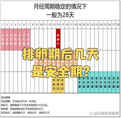 女生安全期真的安全吗