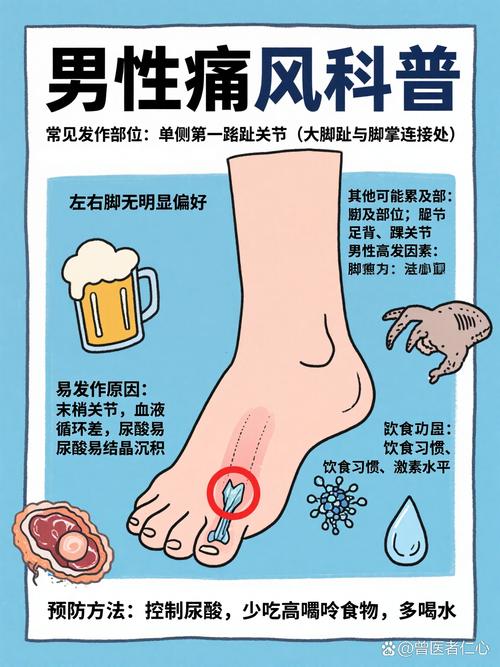 痛风与痛风性关节炎