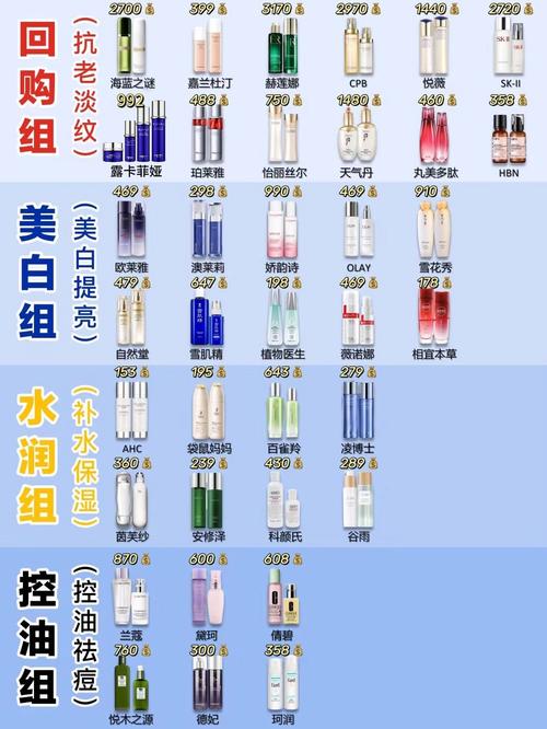 美容院的护肤品安全吗