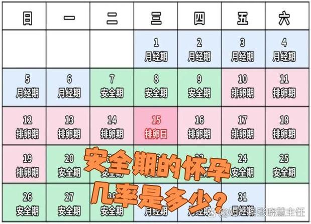 安全期跟危险期怎么算