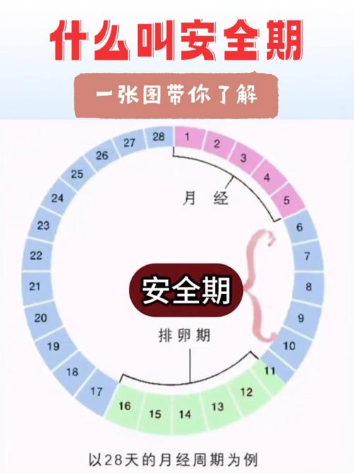 女孩什么时候为安全期
