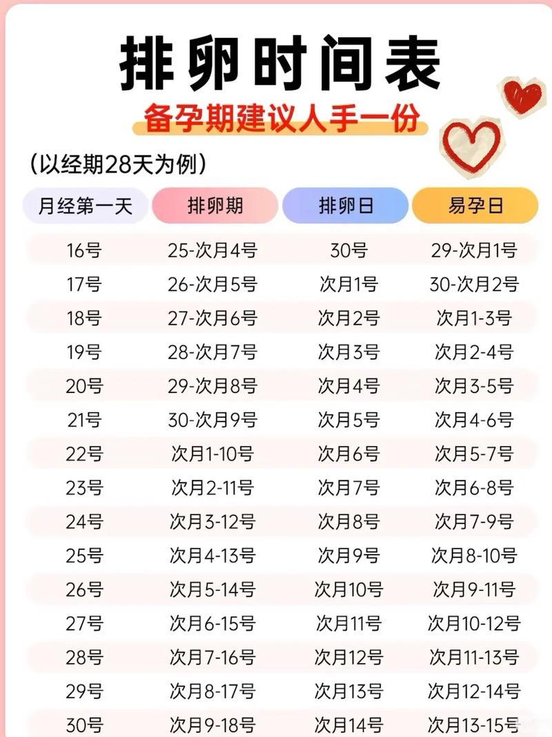 女性安全期排卵计算器