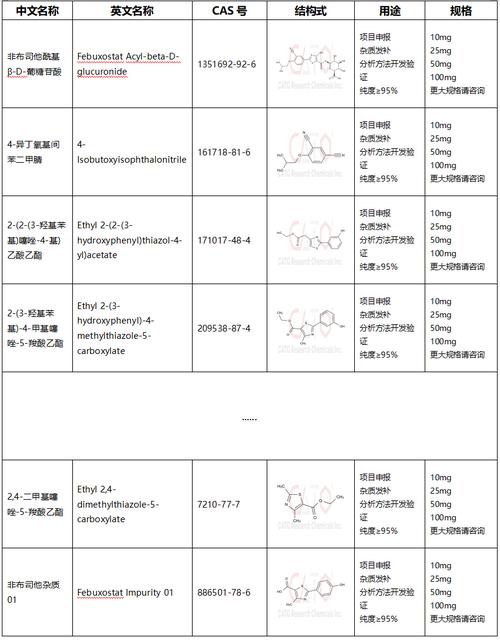 痛风发作期非布司他