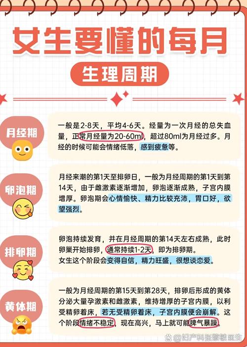 怎样计算安全期排卵期