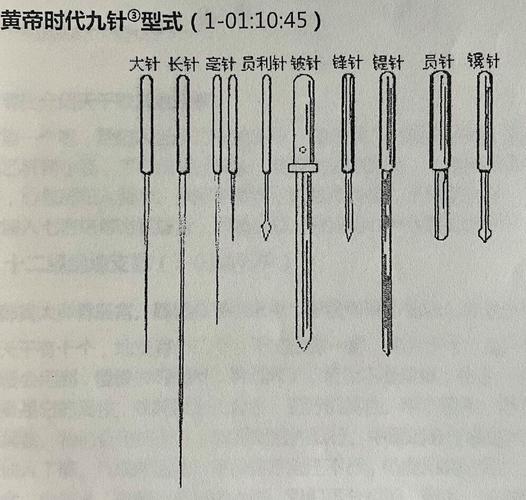 针灸前打的针是什么