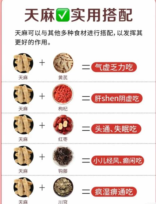 痛风病人可吃天麻吗