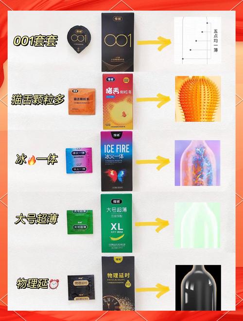 避孕套安全效率有多高