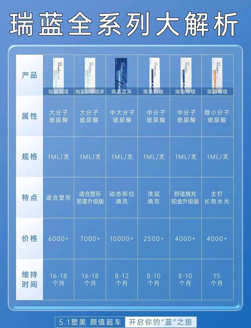 瑞蓝玻尿酸注射安全吗
