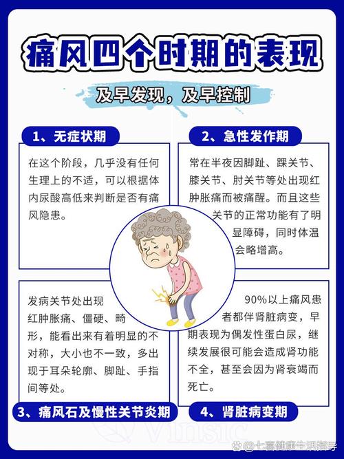 痛风多少年后会严重