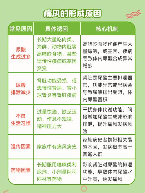 痛风发病原因有哪些