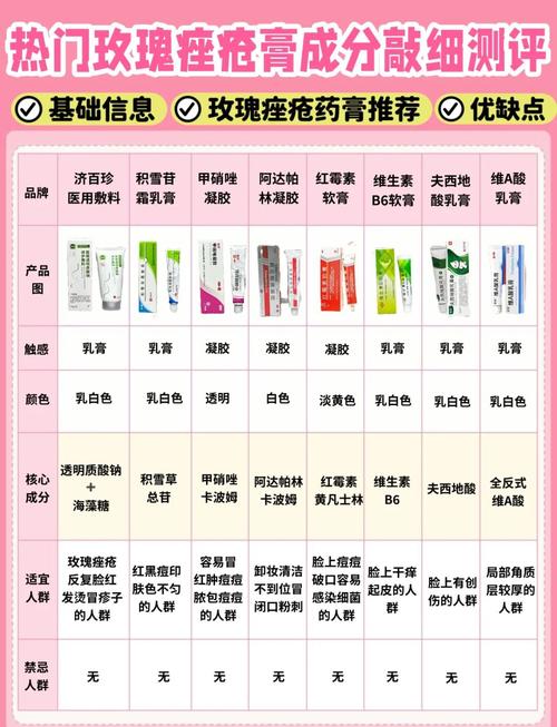 祛痘药膏哪个安全有效