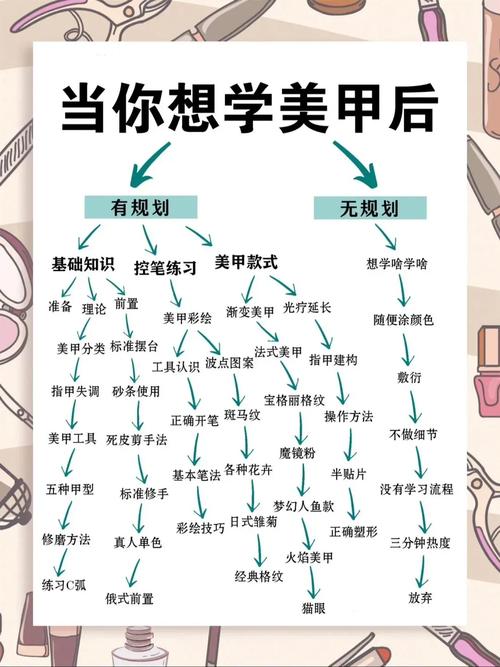 美甲师干几年比较安全