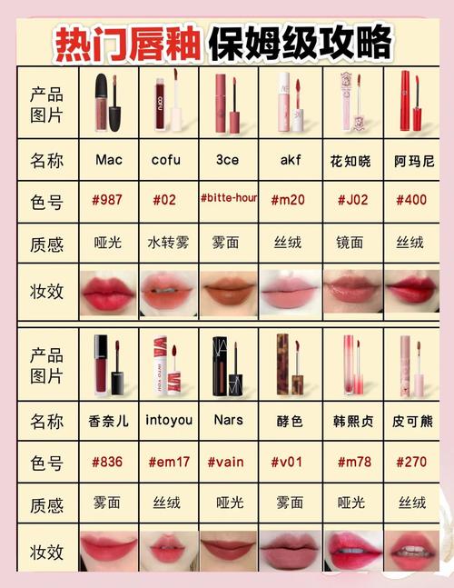vib唇釉安全产品吗