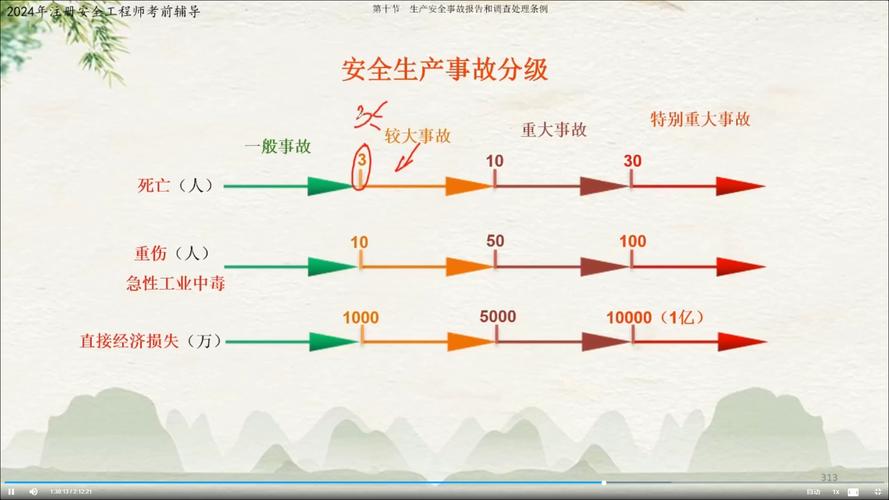 最新安全事故等级划分