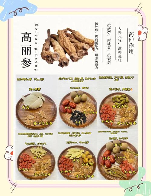 痛风病人能吃人参吗