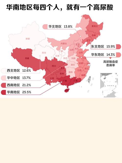 痛风一般尿酸是多少