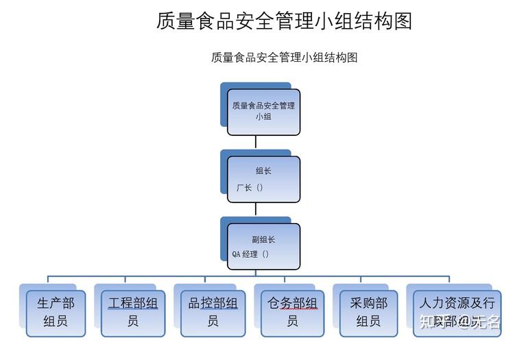 我国食品安全管理体系