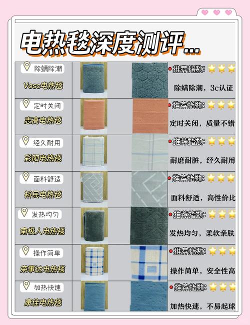 电热毯什么牌子好安全