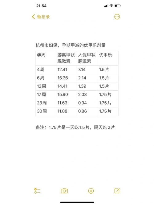 孕妇优甲乐的安全剂量