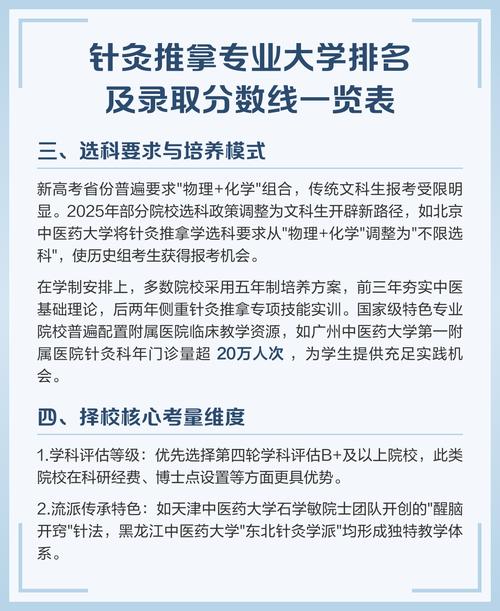 针灸推拿学学校排名