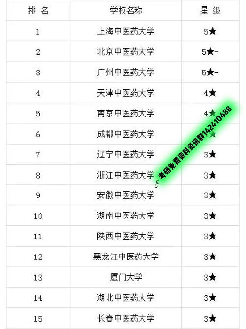 针灸推拿学学校排名