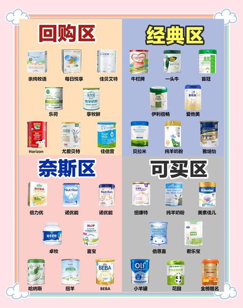 哪个网站买奶粉最安全