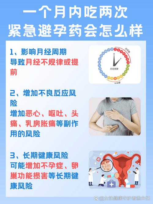 长期避孕最安全最健康