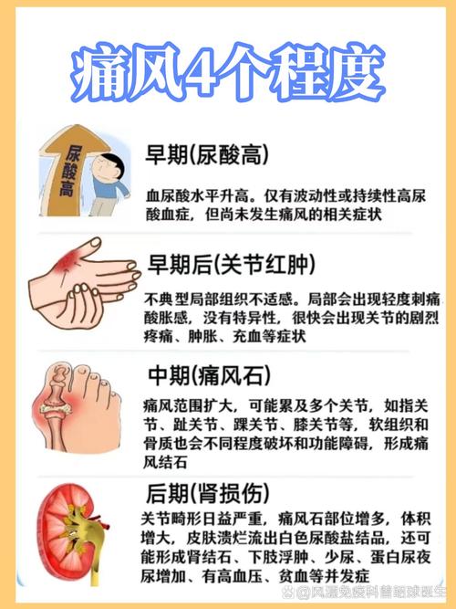 痛风为什么越来越疼