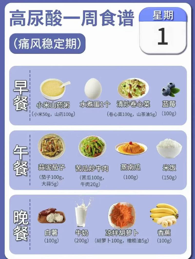 痛风吃什么莱比较好