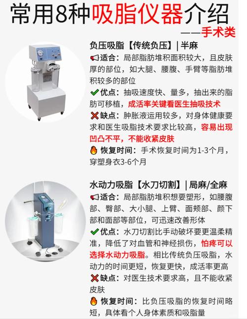 哪家医院吸脂瘦身安全