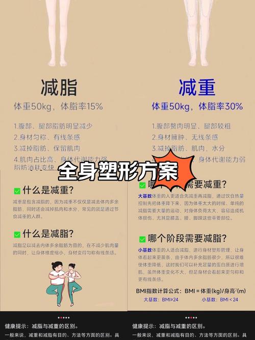 哪家医院吸脂瘦身安全