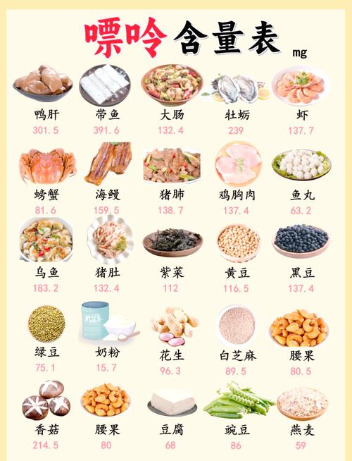 痛风不能吃食物列表