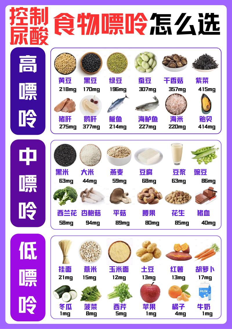 痛风不能吃食物列表