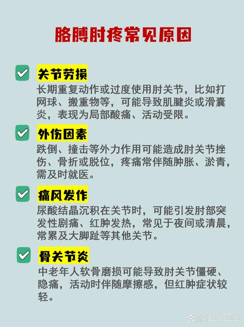 胳膊疼会不会是痛风