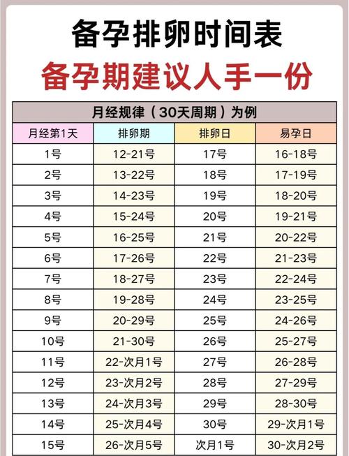 经后几天可以同房安全