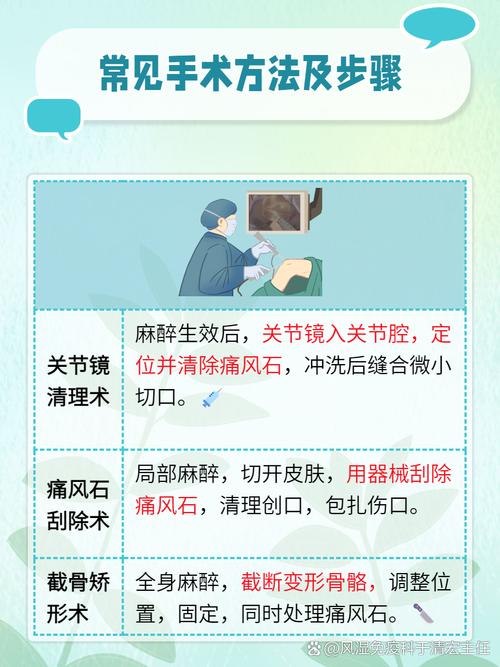 痛风发作后怎么治疗