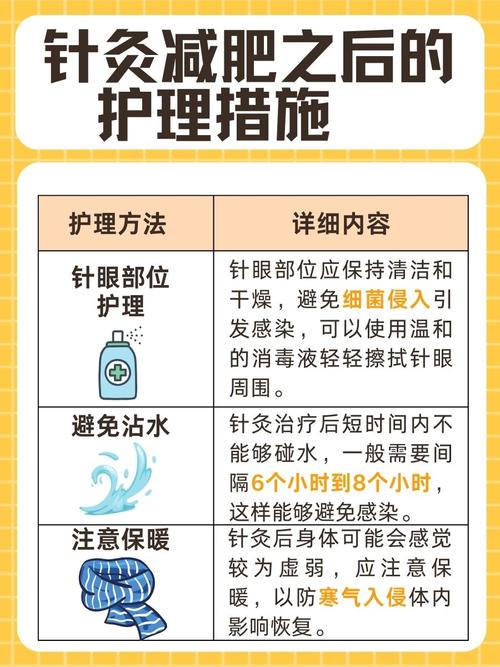 针灸减肥多久可以瘦