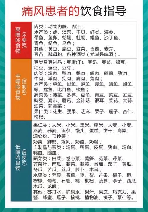 吃什么能溶解痛风石