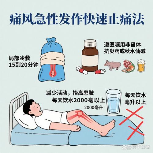 痛风可以用热风吹吗