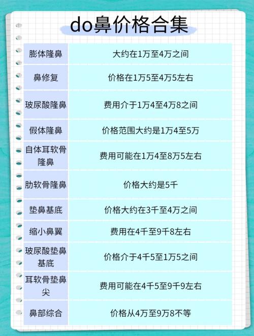 隆鼻价格厦门美莱安全