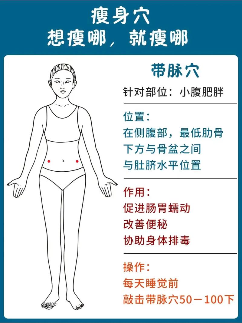广州针灸减肥哪里好