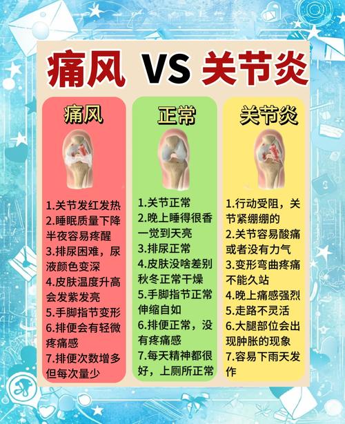痛风骨头变形怎么办