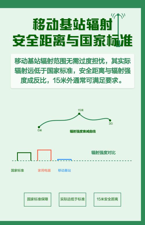 发射基站辐射安全距离