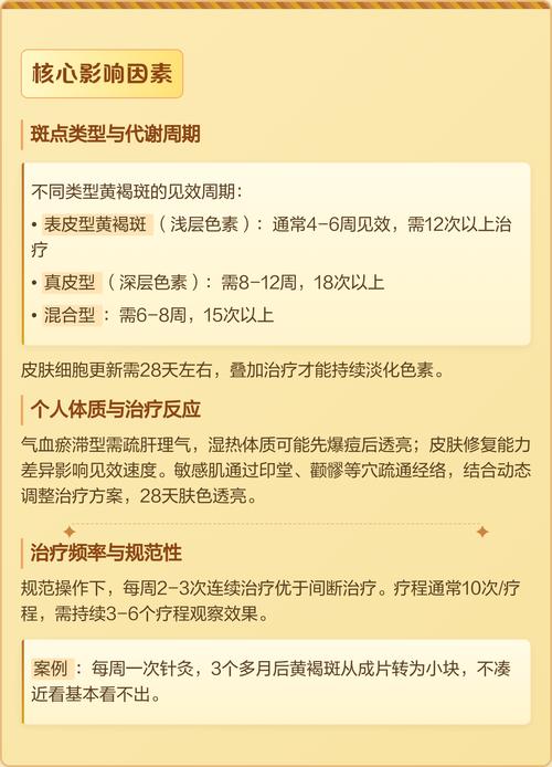 针灸疗效的影响因素
