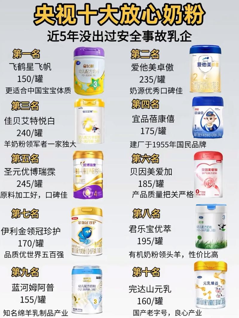 网上买婴儿奶粉安全吗
