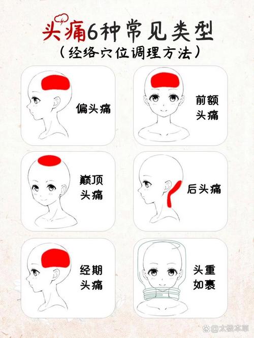 针灸治疗头疼的原理