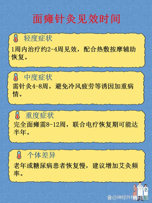 针灸治语言发育迟缓