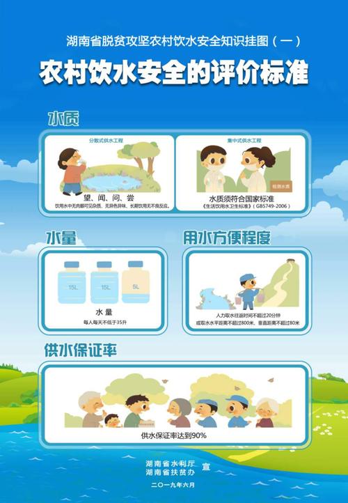农村饮水安全知识问答