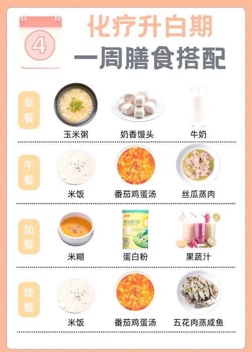 尤大夫针灸减肥食谱