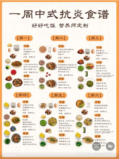 尤大夫针灸减肥食谱